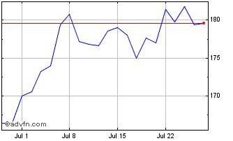 greencore share forecast.